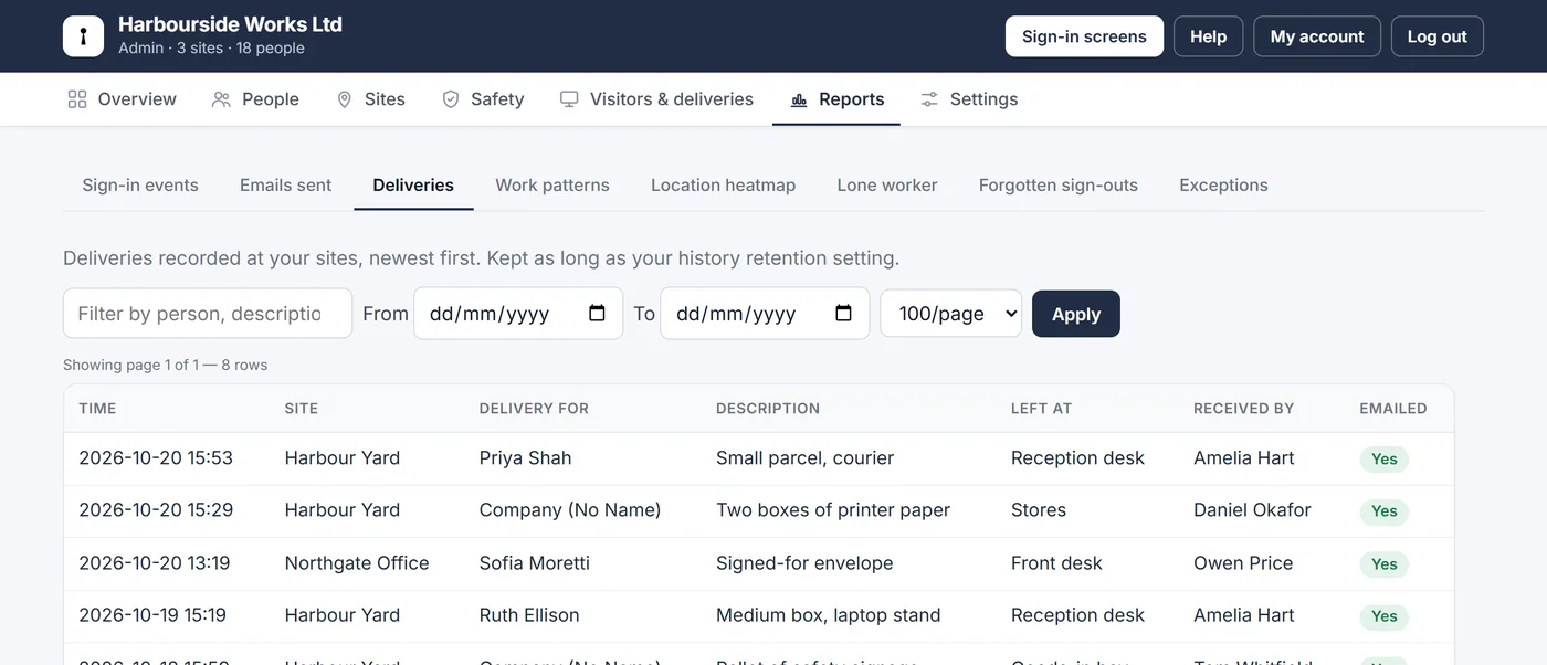 The Deliveries report: a table of deliveries with site, recipient, description, where it was left and who received it