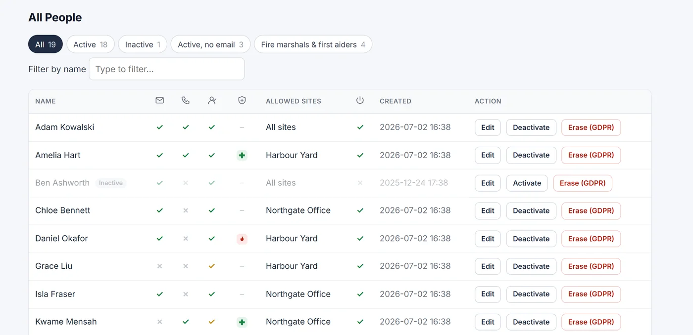 The People list with quick filters, icon columns and a fire marshal and first aider column